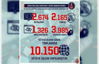 2021 yılında 10 bin 150 site hakkında işlem yapıldı