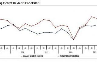 2022 ilk çeyrek ihracat beklenti endeksi yüzde 15,5...