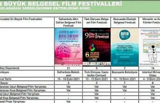 Altın Safran Belgesel Film Festivali alanında "en...