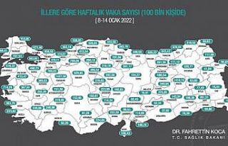 Bilecik, bir önceki haftaya göre vaka sayısı en...