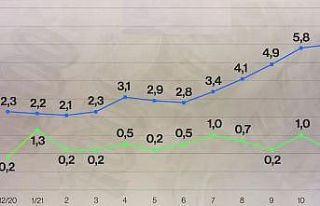 Çekya’da Aralık ayı enflasyonu yüzde 6.6 olarak...