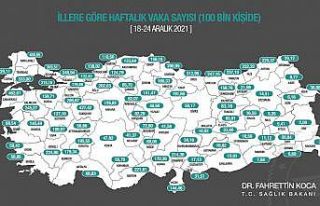 Eskişehir vaka artışında yine üst sıralarda