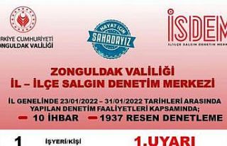 İSDEM denetim sonuçları açıklandı