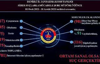 Jandarma siber suçlara geçit vermiyor