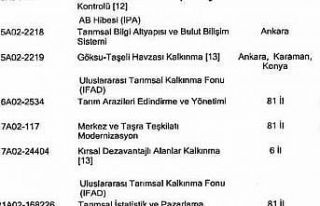 Kastamonu’da iki büyük proje yatırım programına...