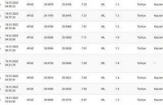 Kayseri’deki 4.9’luk depremin ardından 21 artçı...