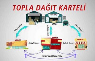 Rekabet Kurumu’ndan topla-dağıt kartellerinin...