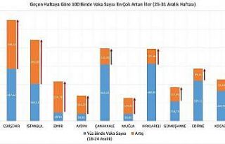Sağlık Bakanı Koca: "25-31 Aralık arasında...