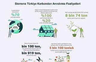Siemens Türkiye, 2023 yılında karbon nötr olma...