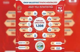 Sinop itfaiyesi 2021 yılında bin 308 olaya müdahale...