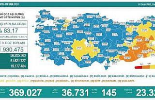 Son 24 saatte korona virüsten 145 kişi hayatını...