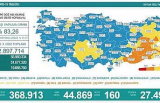 Son 24 saatte korona virüsten 160 kişi hayatını...