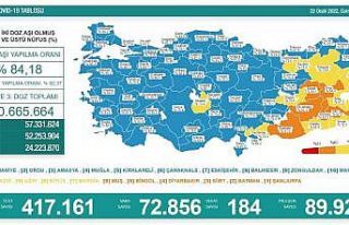 Son 24 saatte korona virüsten 184 kişi hayatını...