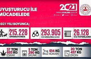 Uyuşturucuyla mücadele 2021 yılında da hız kesmedi