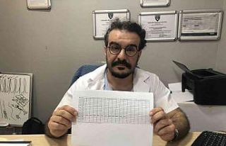 Kur’an-ı Kerim ayetinden yola çıktı, teyemmümün...
