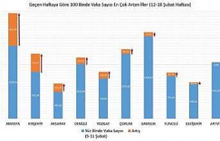 Sağlık Bakanı Koca: "12-18 Şubat arasında...