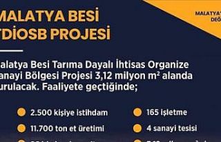 Yazıhan’da 3 bin 300 kişiye iş imkanı