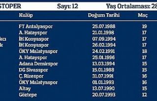 Yerli oyuncuların süresi yükseldi