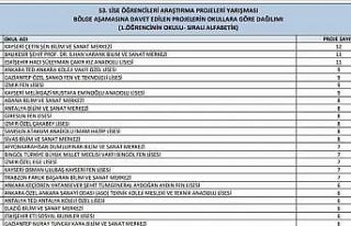 53. Lise Öğrencileri Araştırma Projeleri Yarışması...