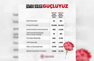 İçişleri Bakanlığında kadın personel sayısı...