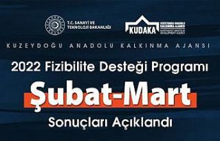 KUDAKA 2022 yılı fizibilite desteği programı Şubat-Mart...
