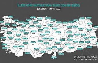 Kütahya’da Covid-19 vaka sayısı düşmeye devam...