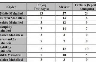 ‘M’ plaklar ‘S’ plakaya dönüştürülüyor