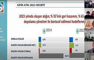 Melikgazi’den 5 ülke ve 5 şehire geri dönüşüm...