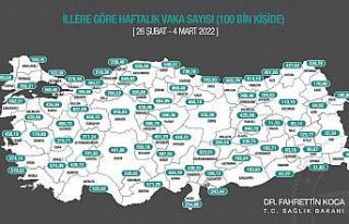 Sağlık Bakanı Fahrettin Koca, 26 Şubat-4 Mart...