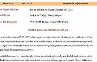 Samsun’a soğuk ve yağışlı hava geliyor: Sıcaklık...