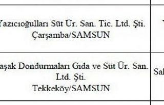 Samsun’un ’gıda yüzsüzleri’ açıklandı