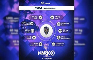 Sokak operasyonlarında 1 haftada 5 bin 654 kişiye...