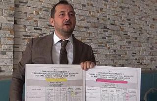 Suya yüzde 70 zam teklifi, Başkanın sosyal medya...