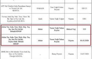 Tarım ve Orman Bakanlığı ifşa etti, aralarında...