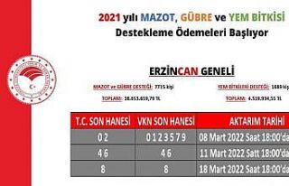 Tarımsal destekleme ödemeleri çiftçilerin hesaplarına...