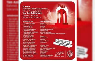 Başkan Yalçın, Talaslı Çanakkale şehitlerini...