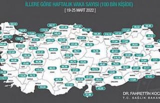 Bilecik’te vaka sayısında her hafta düşüş...