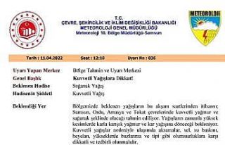 Meteorolojiden ‘kuvvetli yağış’ uyarısı
