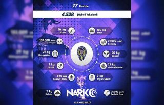 Sokak operasyonlarında 1 haftada 4 bin 528 kişiye...