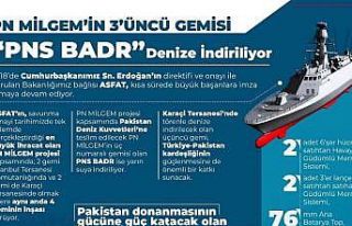 Bakan Akar “PNS Badr”ın Pakistan Deniz Kuvvetleri’ne...