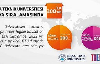 BTÜ dünya sıralamasında ilk 300’de
