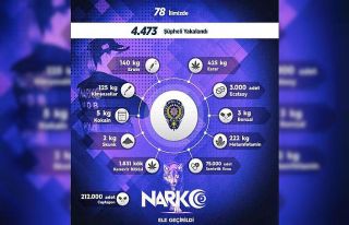 Sokak operasyonlarında 1 haftada 4 bin 473 kişiye...