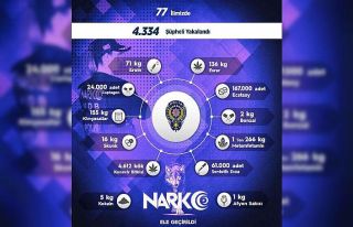 Sokak operasyonlarında bir haftada 4 bin 334 kişiye...