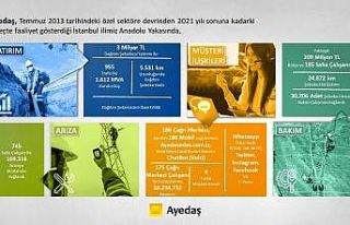 Ayedaş, İstanbul’a 8 yılda 3 milyar liralık...