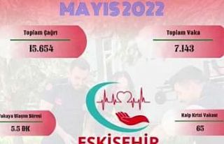 Eskişehir İl Ambulans Servisi mayıs ayında 7 bin...