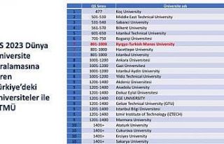 Kırgızistan’ın en iyi üniversitesi Manas, dünya...