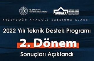 KUDAKA Teknik Destek Programı 2. dönem sonuçları...