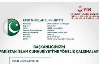 YTB projeleri kardeş ülke Pakistan ile bağları...