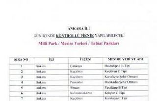 Ankara’da yangınlara karşı mesire alanlarında...