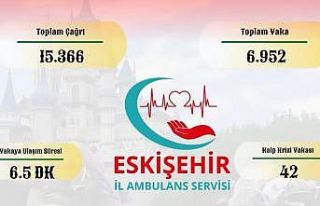 Eskişehir İl Ambulans Servisi haziran ayında 6...